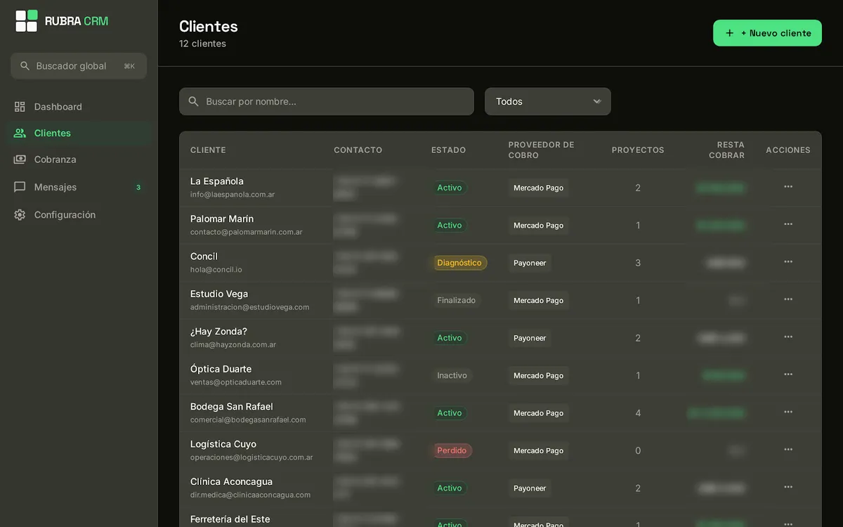 Padrón de clientes — CRM propio de RUBRA