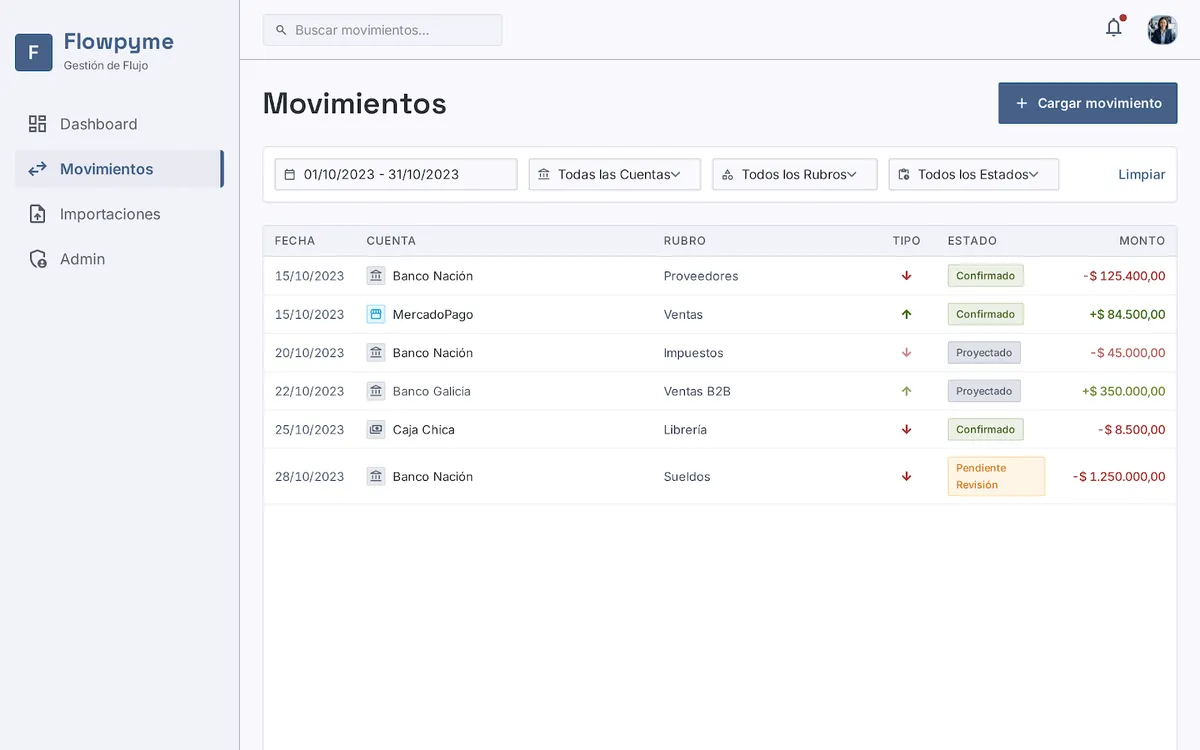 Conciliación de movimientos — Flowpyme